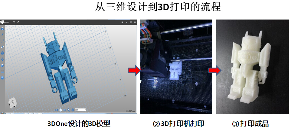 3d设计到3D打印流程.jpg