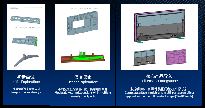 中望3D,渐进式应用策略,稳步验证